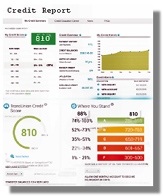 Consumer Credit Bureau Report