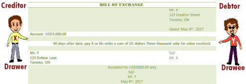 example draft bill of exchange in letter of credit transaction